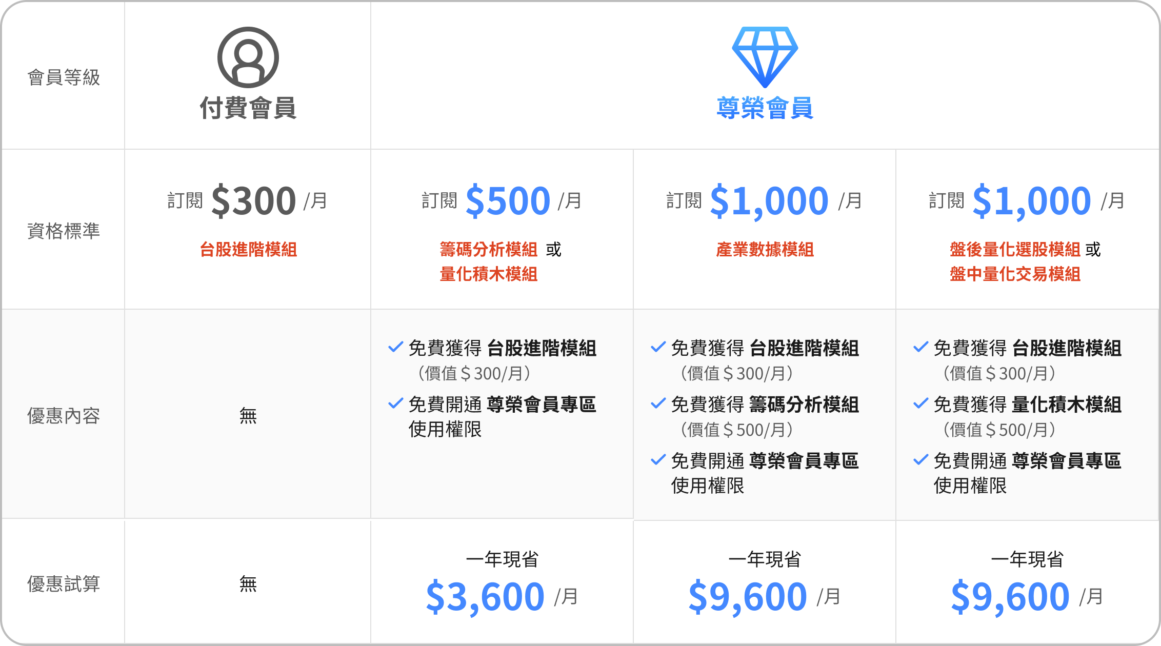 怎麼訂閱最划算