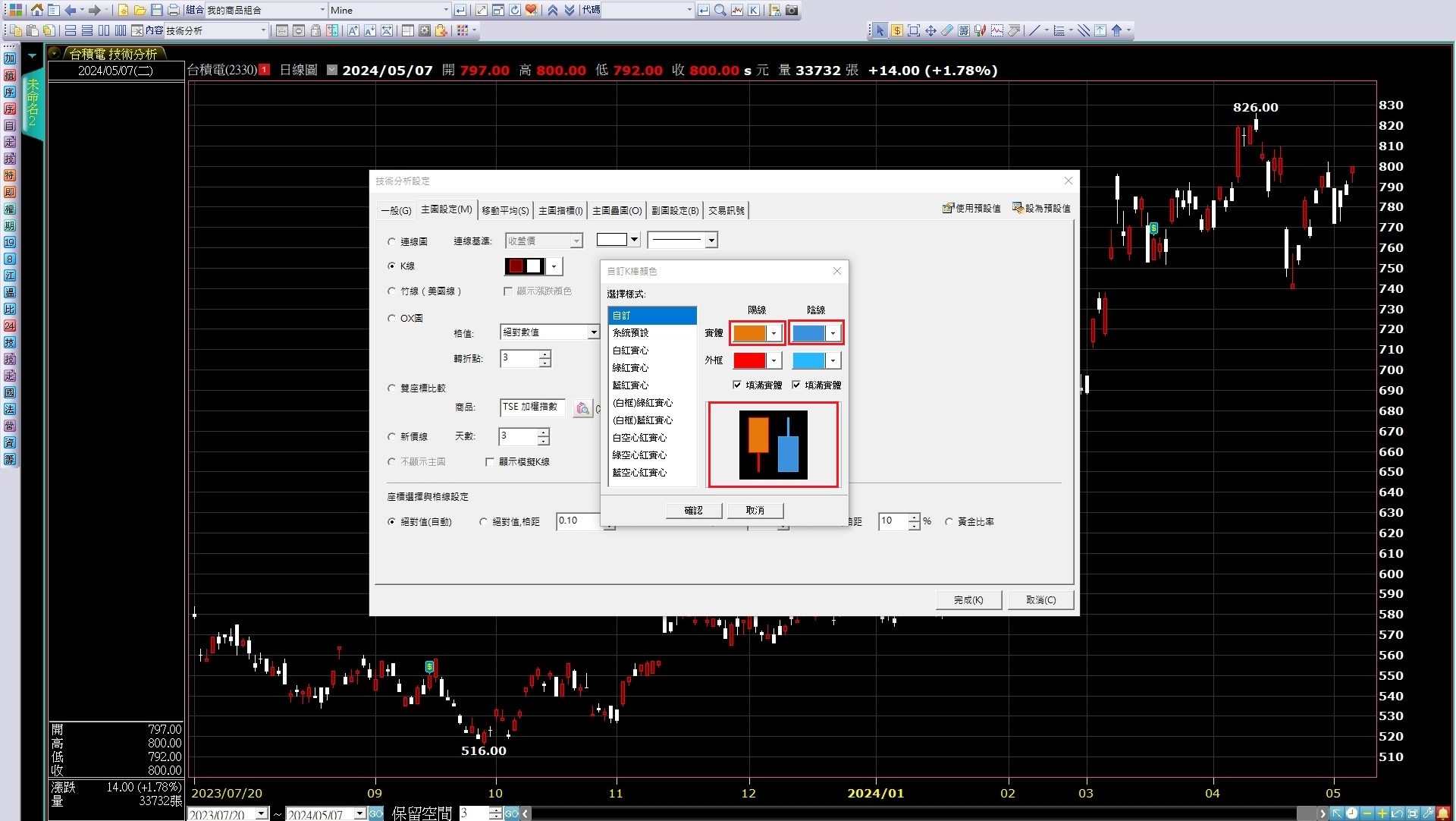可以自訂陽線及陰線的K棒實體顏色