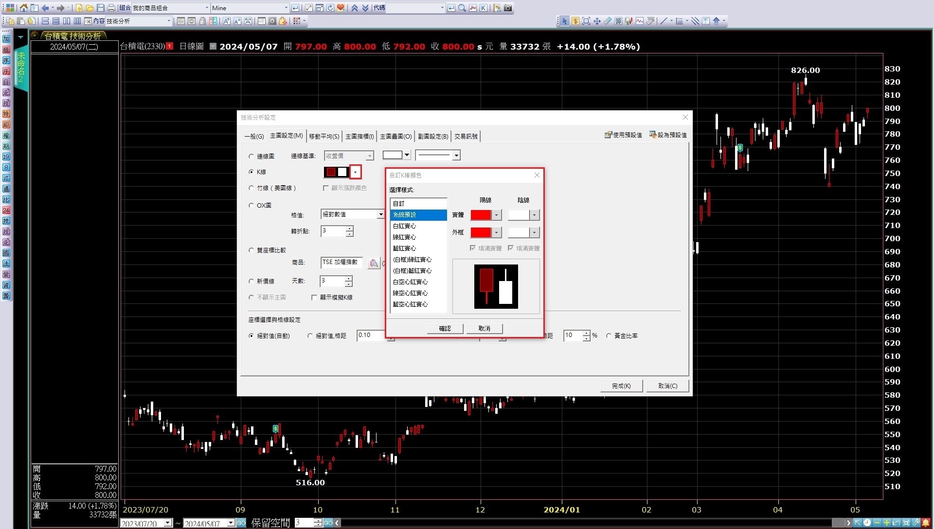 步驟3：點擊K棒顏色的下拉箭頭，系統就會彈出「自訂K棒顏色」設定