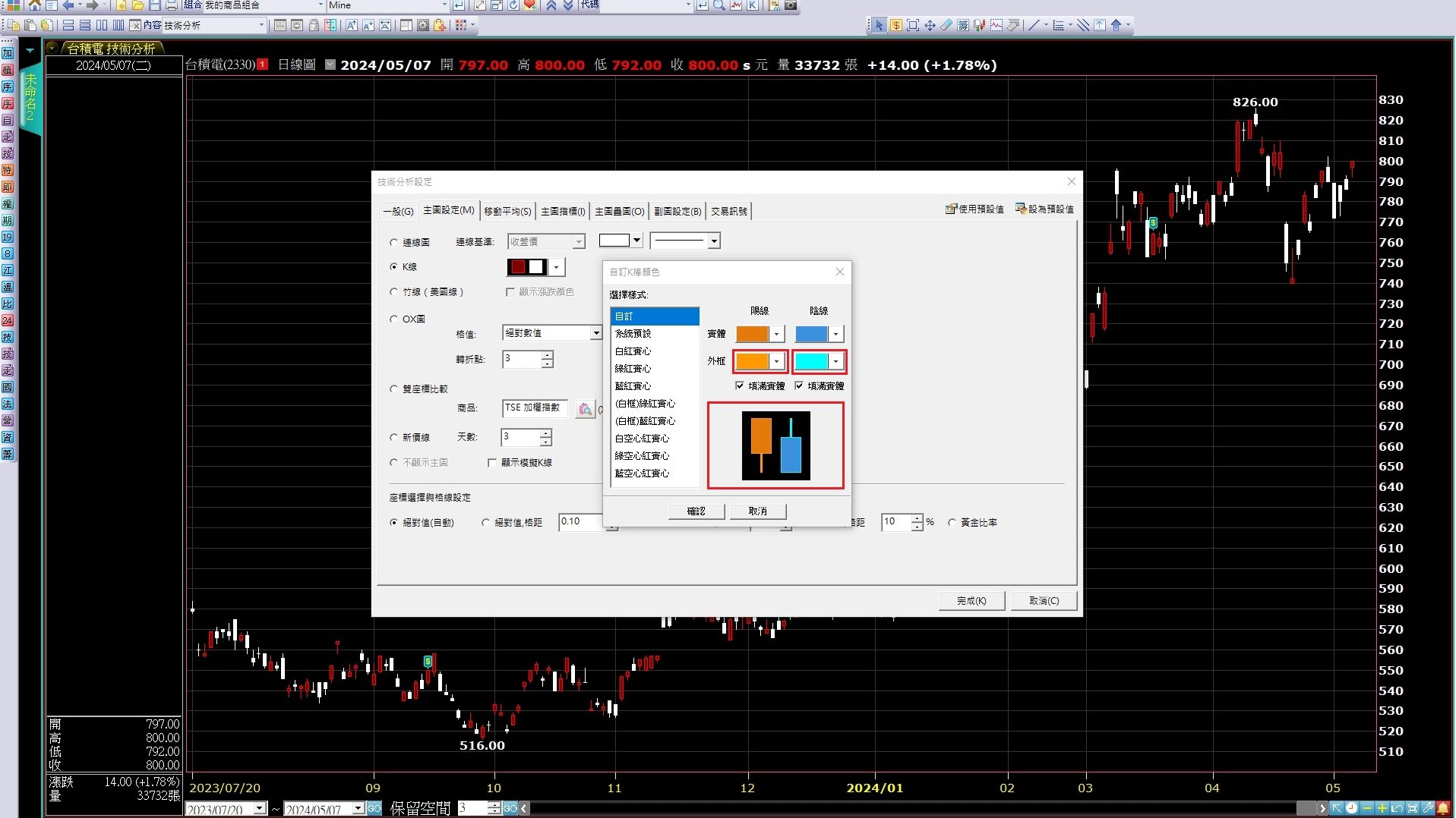 可以自訂陽線及陰線的K棒外框顏色